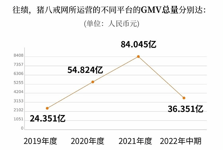 猪八戒上市最新动态，数字化变革盛宴开启