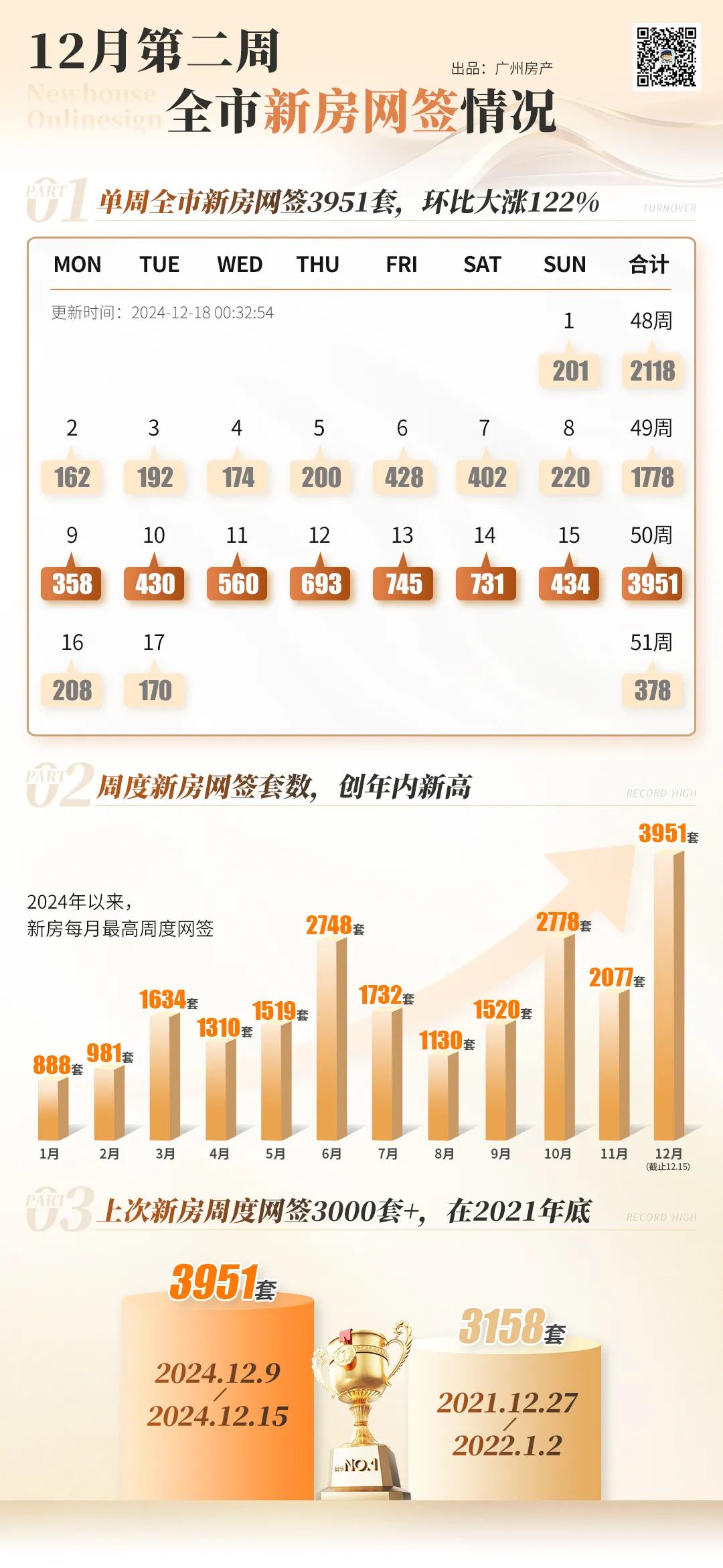 广州最新房价动态，市场走势与影响因素深度解析