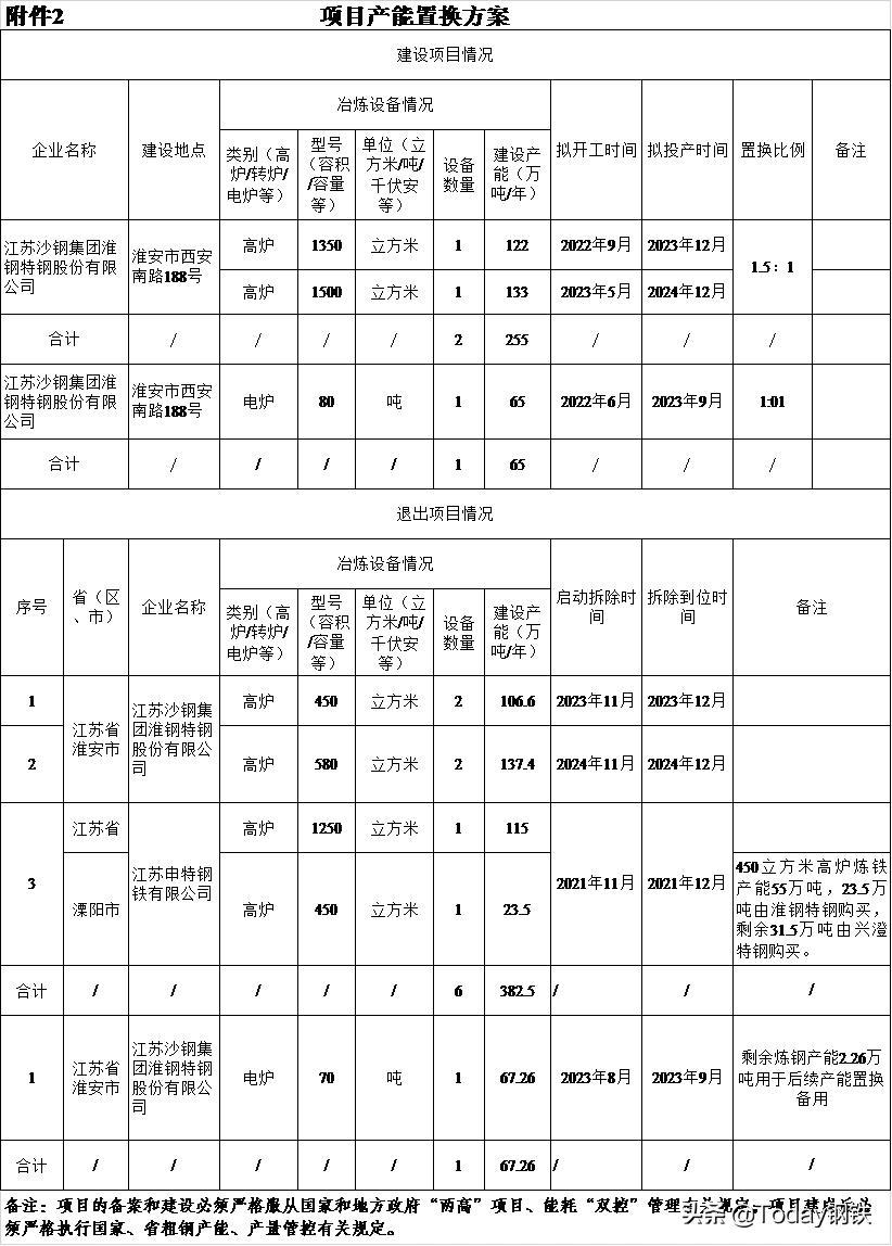 迁安轧一新闻最新动态全面解读