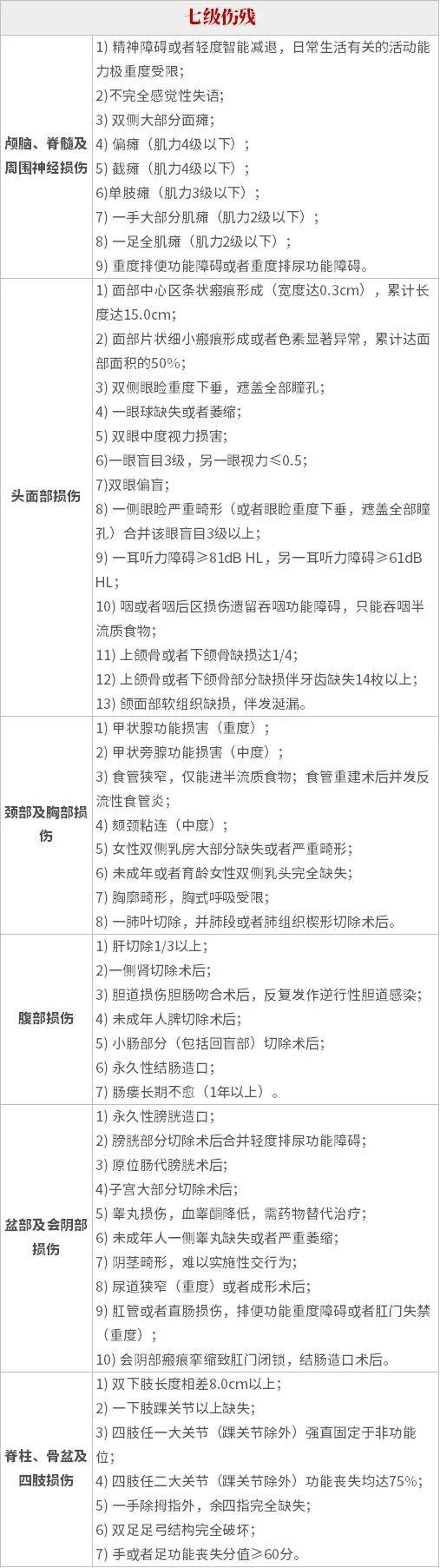 交通10级伤残赔偿价格表最新解读与概览