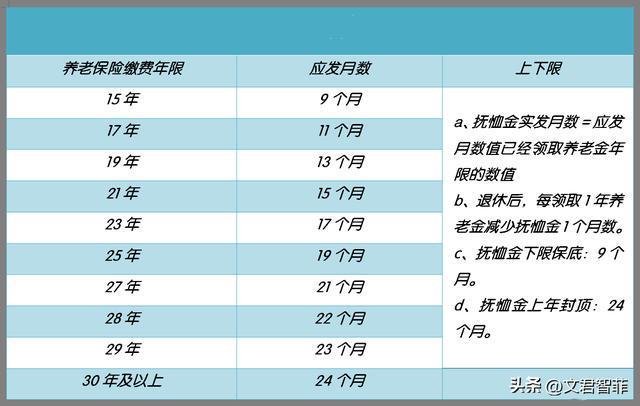 四川丧葬费最新标准详解