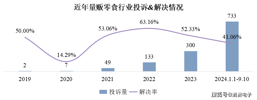 新奥2024年免费资料大全,迅速处理解答问题_MP75.733