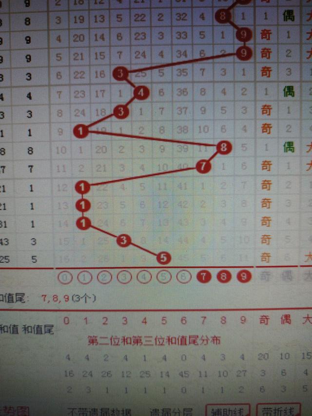 二四六香港资料期期准千附三险阻,全面数据策略解析_WP版65.487