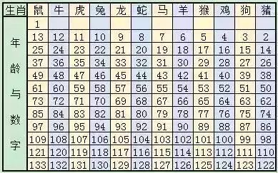 2024年生肖排码表49码,涵盖了广泛的解释落实方法_标准版61.870