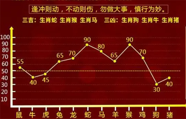 一肖一码100-准资料,深入数据执行应用_钻石版58.730