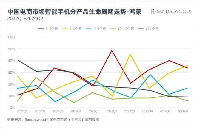 第920页