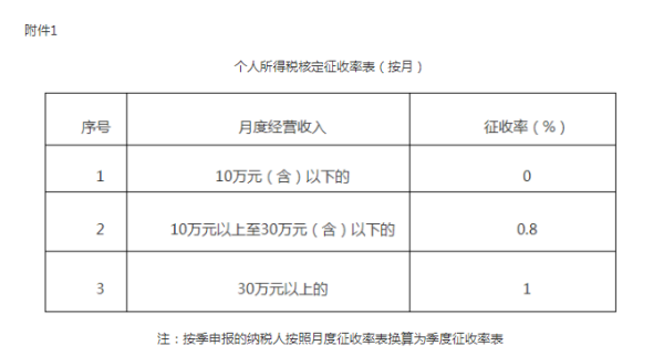 王中王72396.cσm查询单双四尾,收益成语分析落实_AR27.125