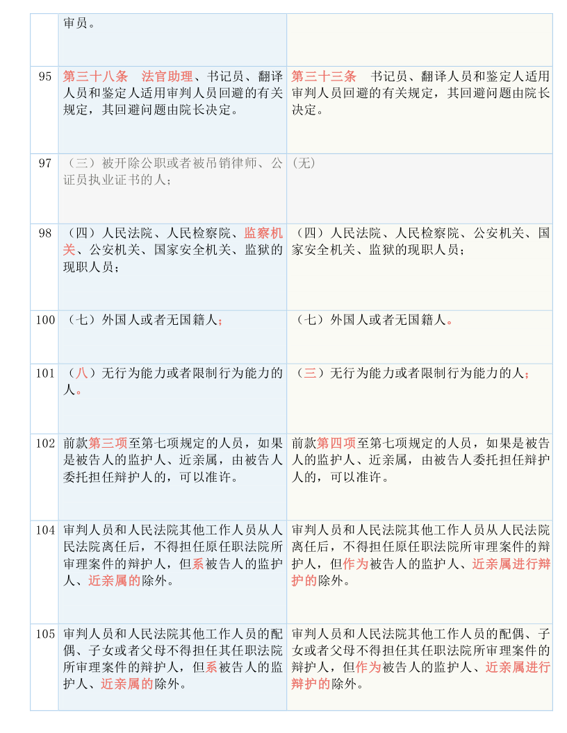 新澳门今期开奖结果查询表图片,准确资料解释落实_tShop36.881