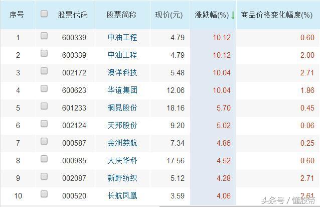 赛轮金宇股票最新消息全面深度解析