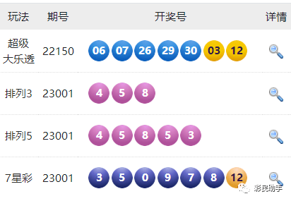 2-二甲苯 第77页