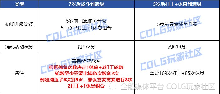 2-二甲苯 第68页