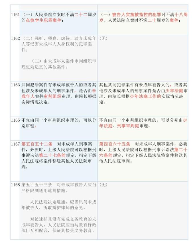 新澳好彩免费资料查询最新版本｜决策资料解释落实