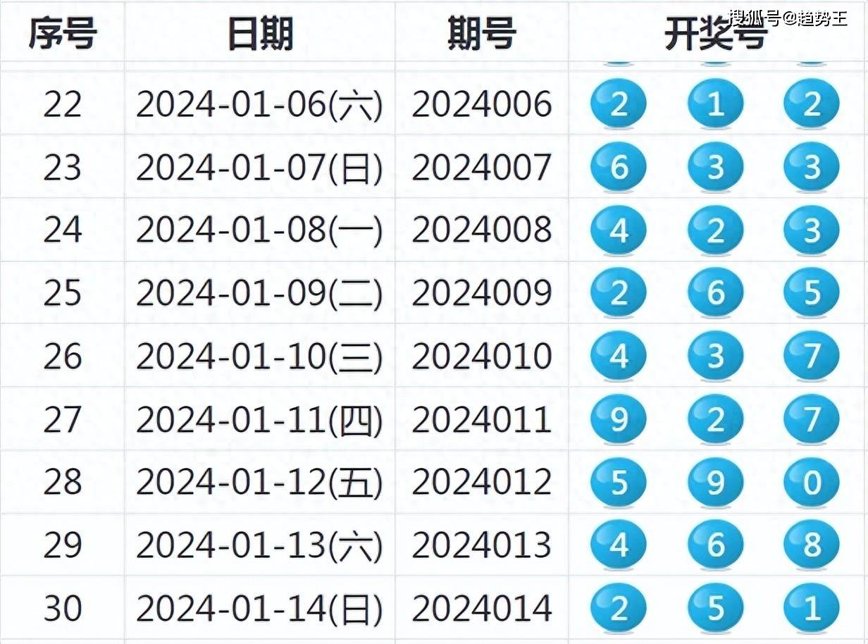 2024今晚新澳开奖号码,时代资料解释落实_iPhone81.735