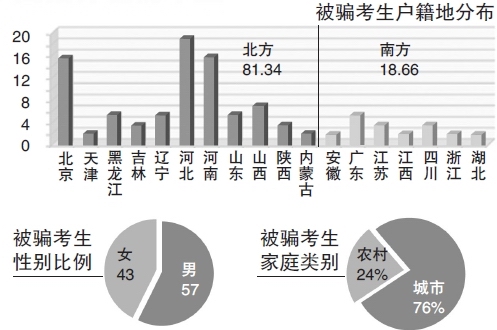 2024新澳门六开彩直播,统计分析解析说明_3D33.194