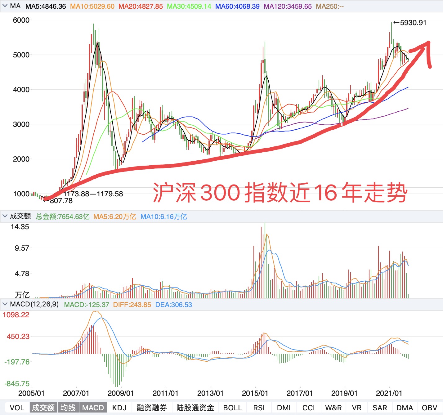 股市行情最新消息今天大跌原因,传统解答解释落实_DP90.46