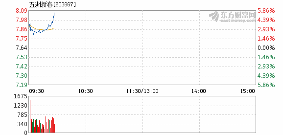 五洲新春股票最新消息全面解读