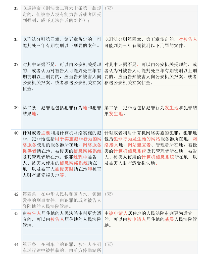 黄大仙三肖三码必中三,涵盖了广泛的解释落实方法_BT29.224