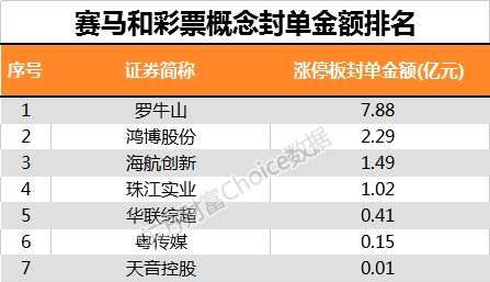 2024澳门特马今晚开奖亿彩网,仿真技术方案实现_HD97.570