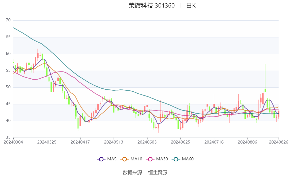 2024澳彩开奖记录查询表,可持续发展实施探索_KP37.411