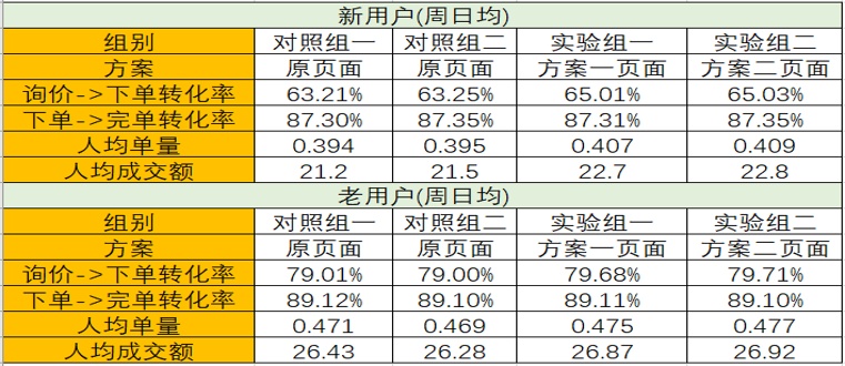 澳门开奖结果+开奖记录表01,数据驱动执行设计_MP43.16