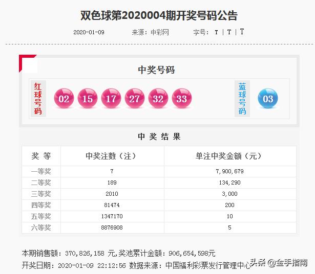 澳门管家婆一码一肖,现象分析解释定义_微型版41.200