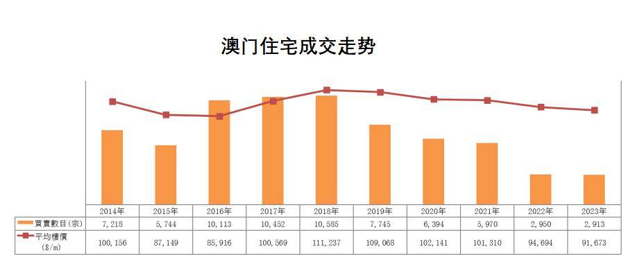 2024澳门历史记录｜实证解答解释落实