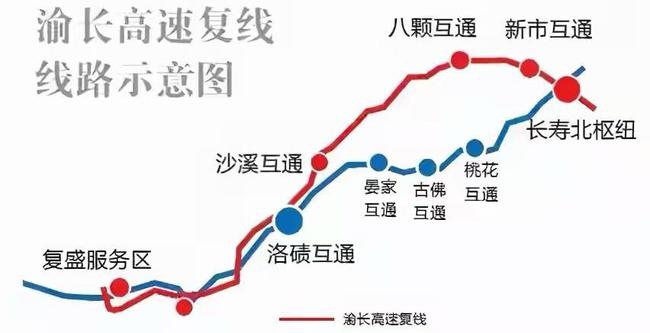 渝长高速复线最新进展报告