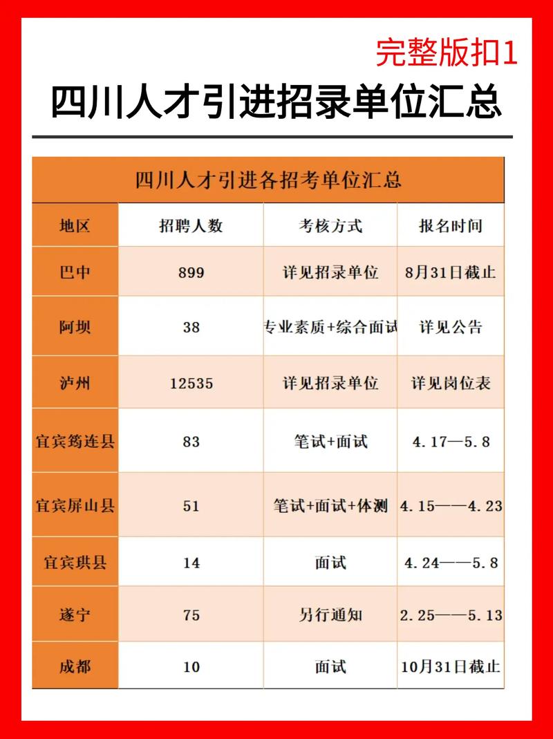 成都人才网最新招聘信息汇总