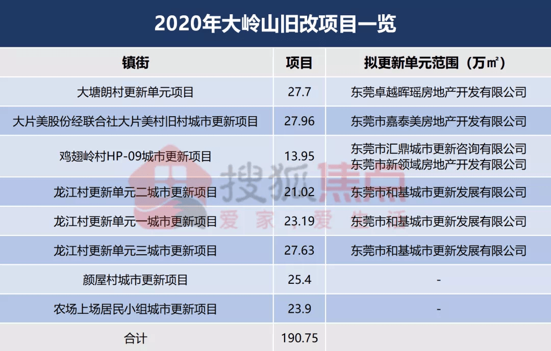 大岭山天安最新进展，引领区域发展的崭新篇章