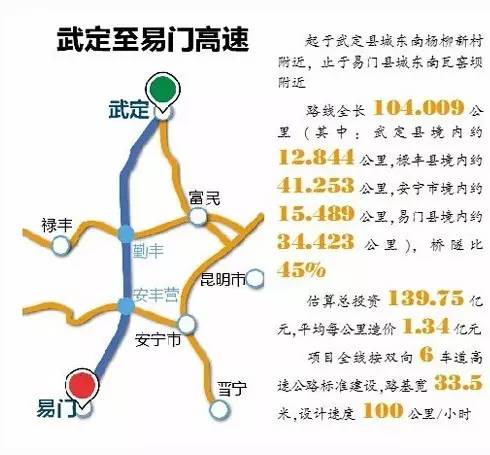 武易高速公路最新消息全面解读