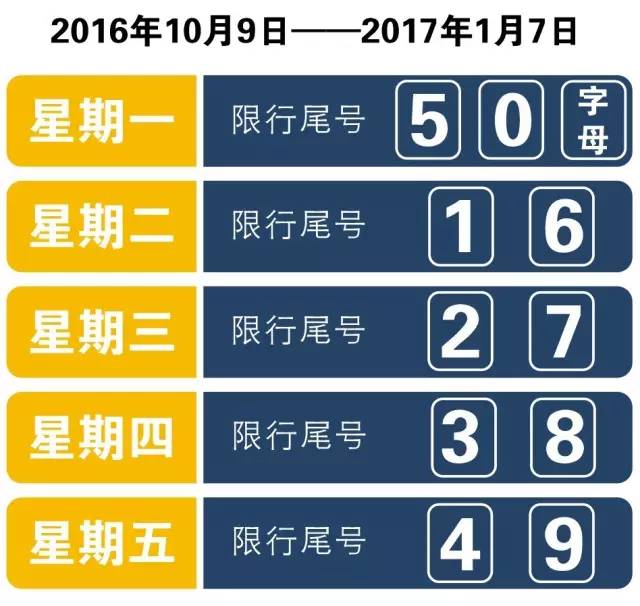 天津限号政策最新解读，2023年3月限号详解