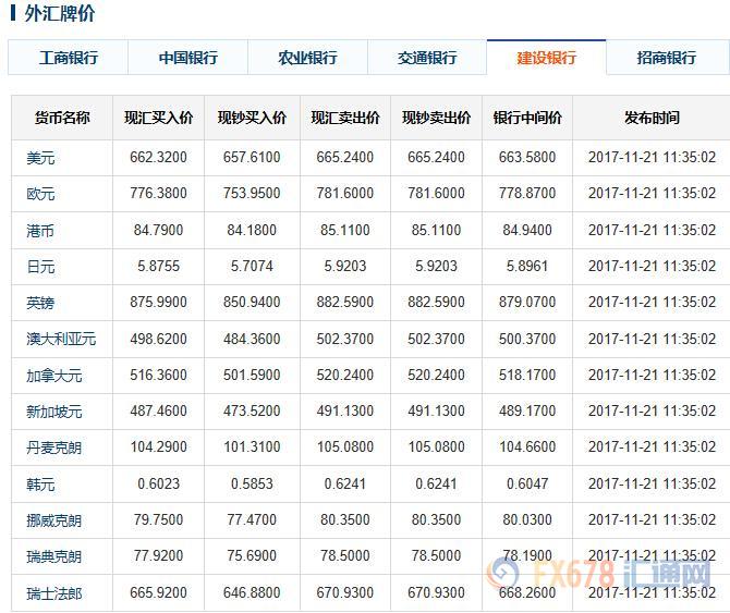 工商银行外汇牌价最新价表全面解析