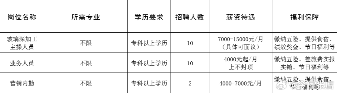 胶南海滨工业园最新招聘信息及其相关解读