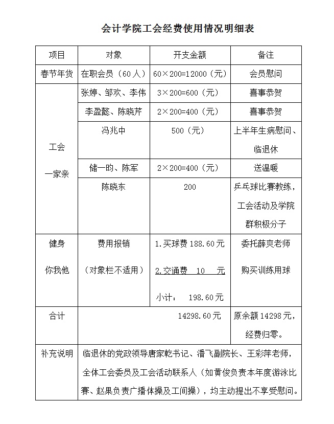 最新工会经费会计分录详解解析