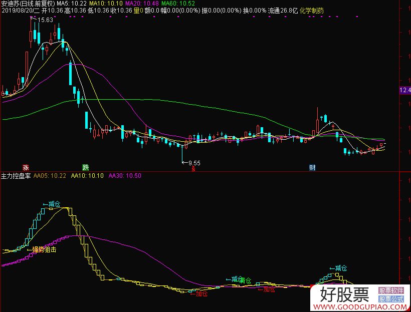 通达信最新主力控盘指标源码深度解析